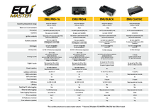 ECU Master EMU Black Engine Management Unit - USB-C