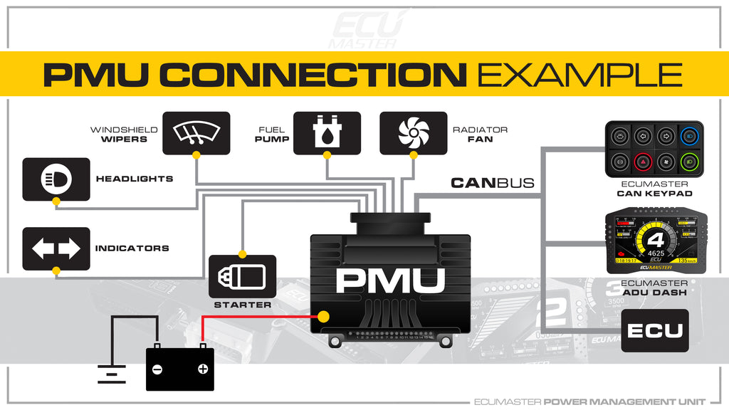 ECU Master PMU16 Power Management Unit – Whittle Works